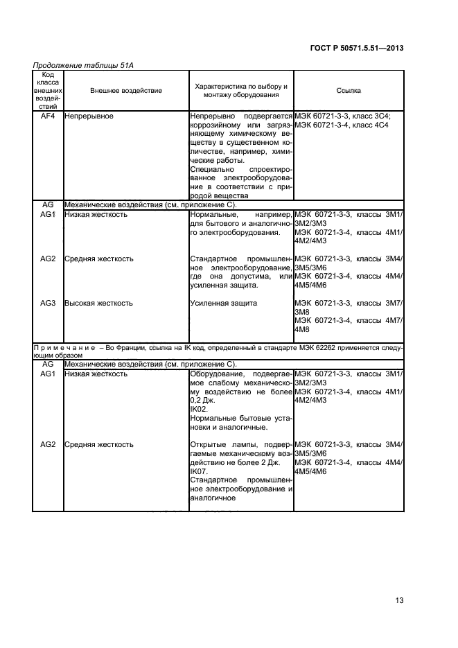 ГОСТ Р 50571.5.51-2013,  16.