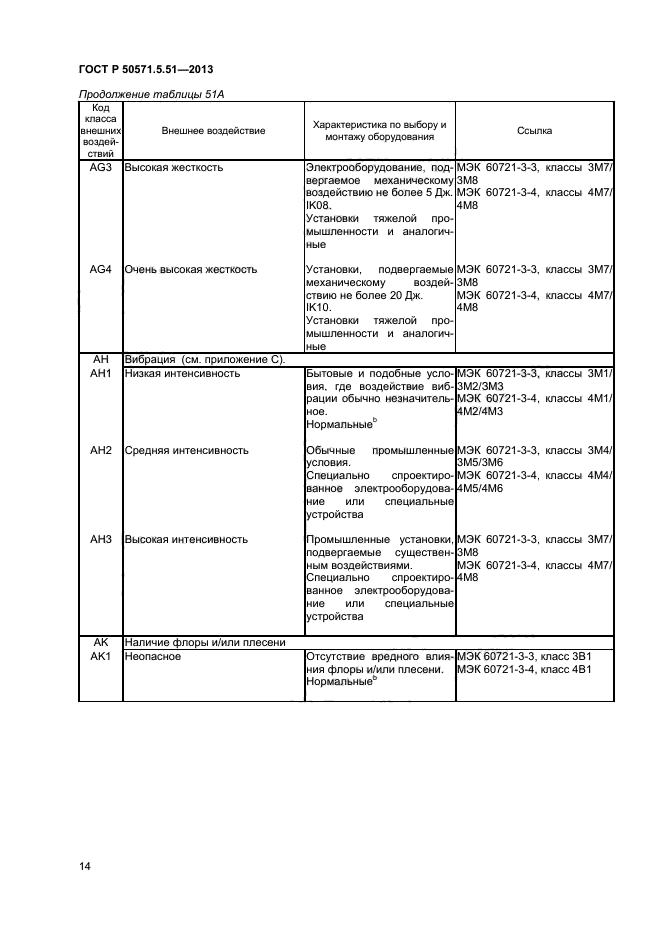 ГОСТ Р 50571.5.51-2013,  17.