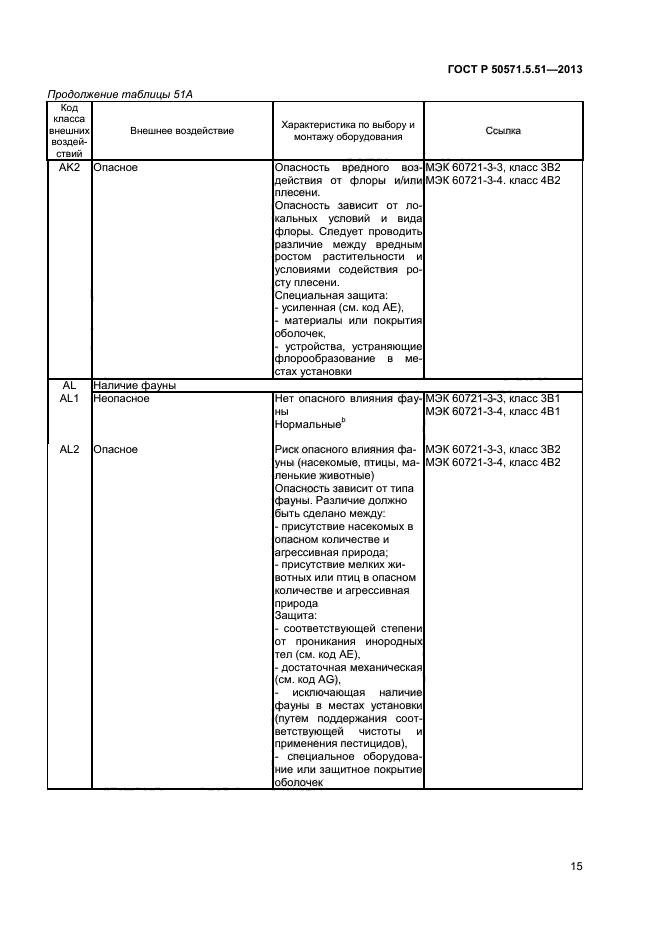 ГОСТ Р 50571.5.51-2013,  18.