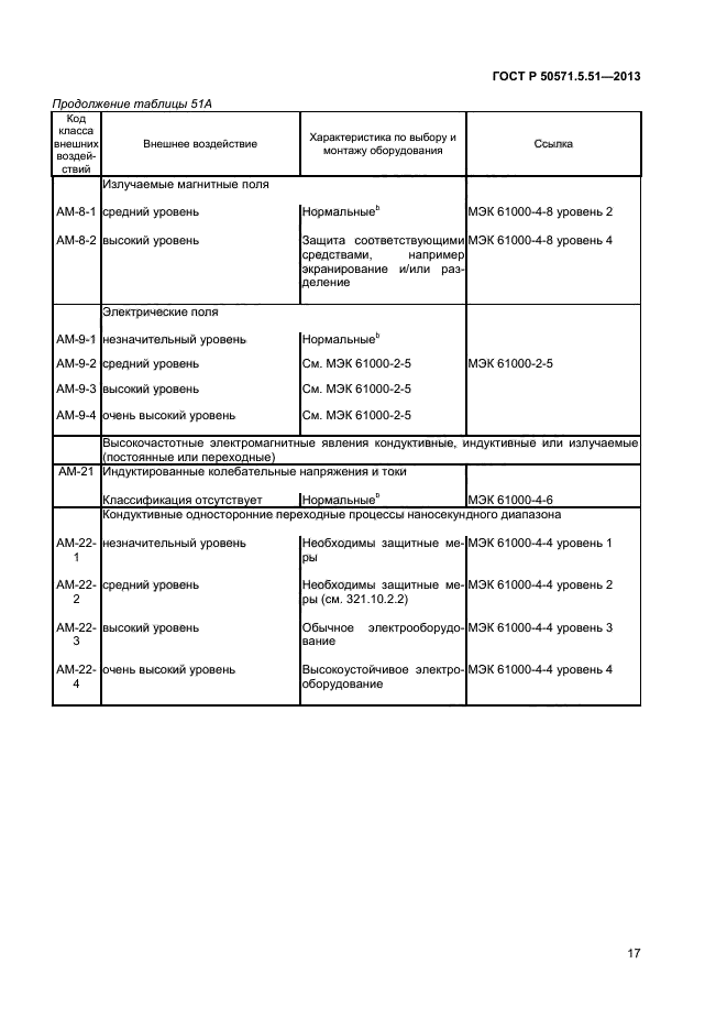 ГОСТ Р 50571.5.51-2013,  20.