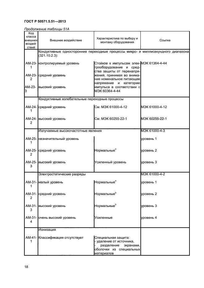 ГОСТ Р 50571.5.51-2013,  21.