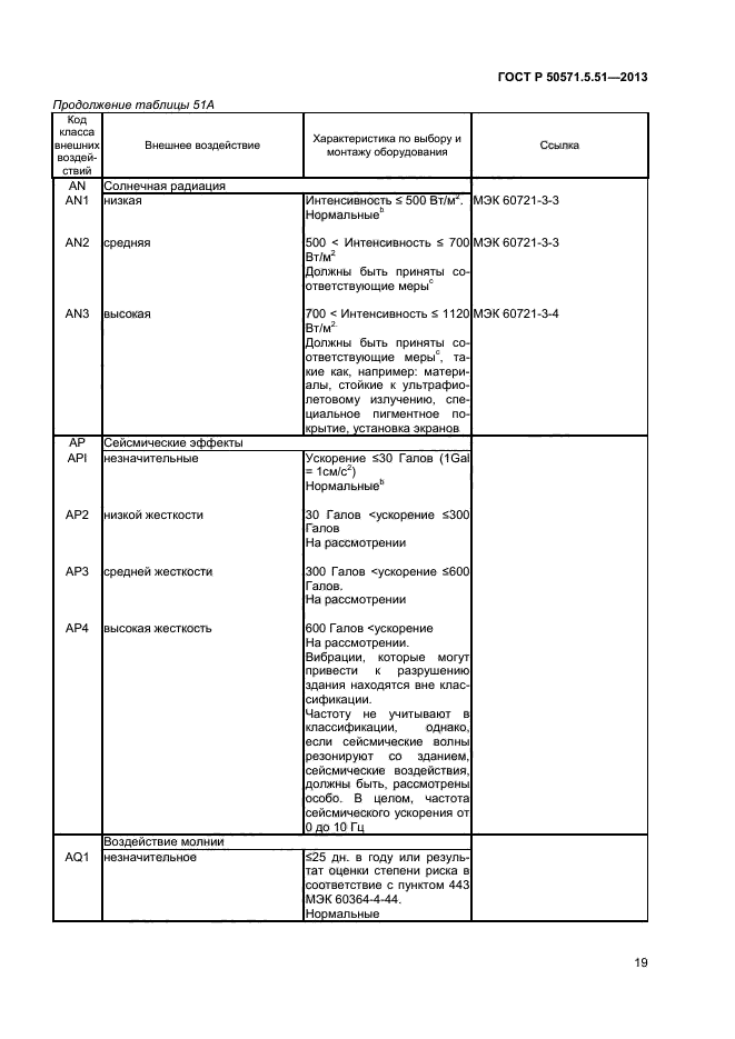 ГОСТ Р 50571.5.51-2013,  22.