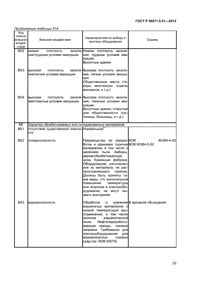 ГОСТ Р 50571.5.51-2013,  26.