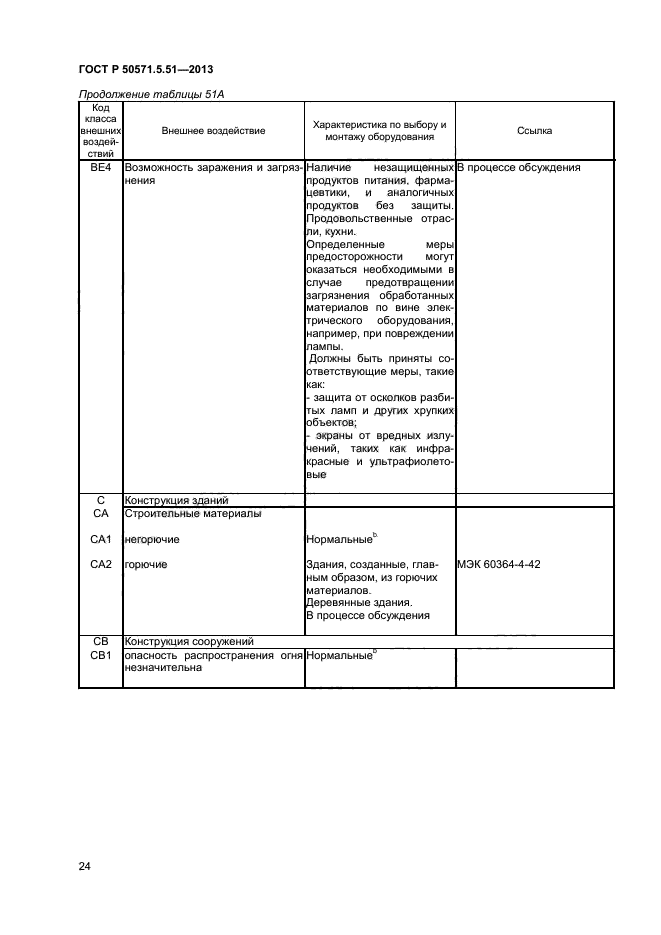 ГОСТ Р 50571.5.51-2013,  27.