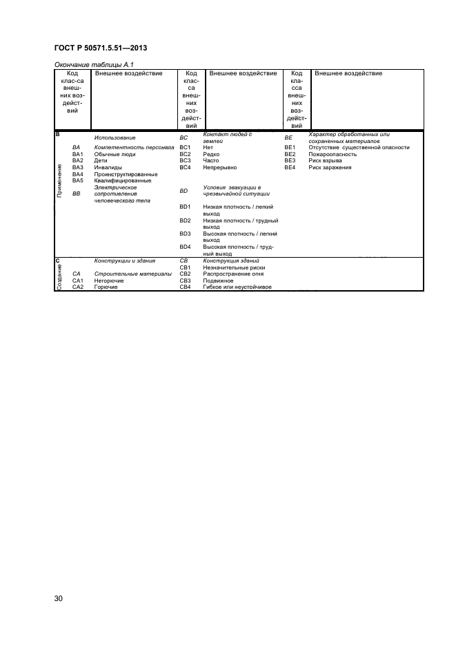 ГОСТ Р 50571.5.51-2013,  33.