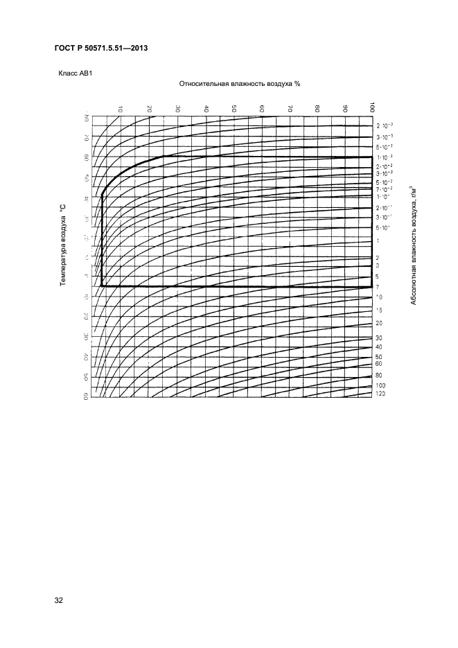 ГОСТ Р 50571.5.51-2013,  35.