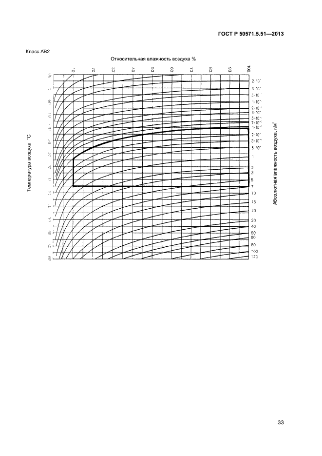 ГОСТ Р 50571.5.51-2013,  36.