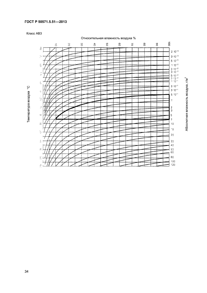 ГОСТ Р 50571.5.51-2013,  37.