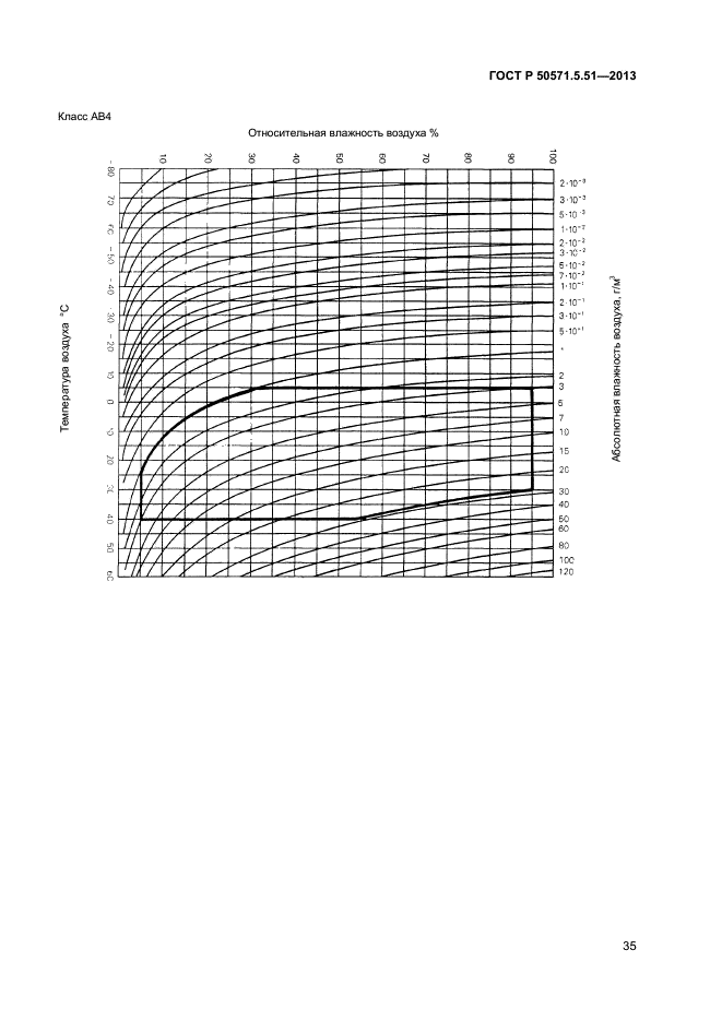 ГОСТ Р 50571.5.51-2013,  38.