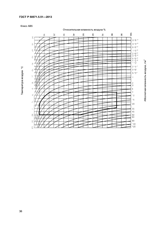 ГОСТ Р 50571.5.51-2013,  39.