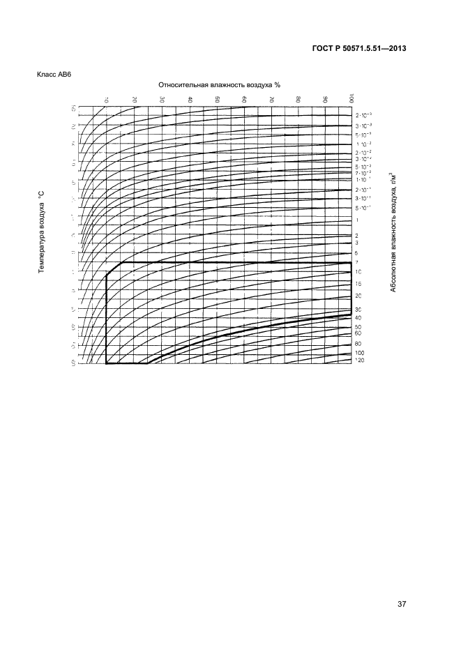 ГОСТ Р 50571.5.51-2013,  40.