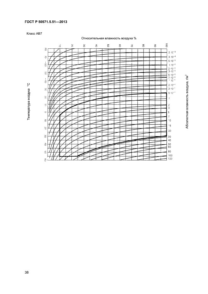 ГОСТ Р 50571.5.51-2013,  41.