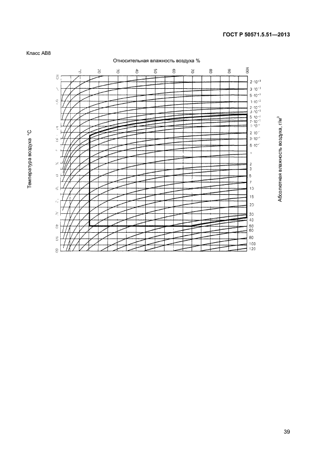 ГОСТ Р 50571.5.51-2013,  42.