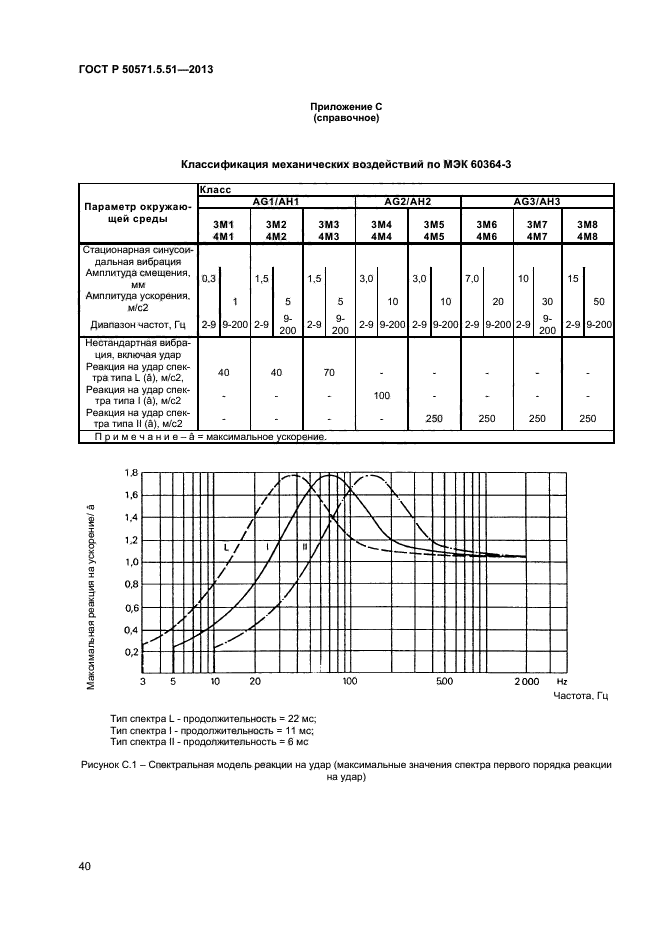 ГОСТ Р 50571.5.51-2013,  43.