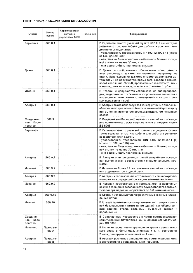 ГОСТ Р 50571.5.56-2013,  15.