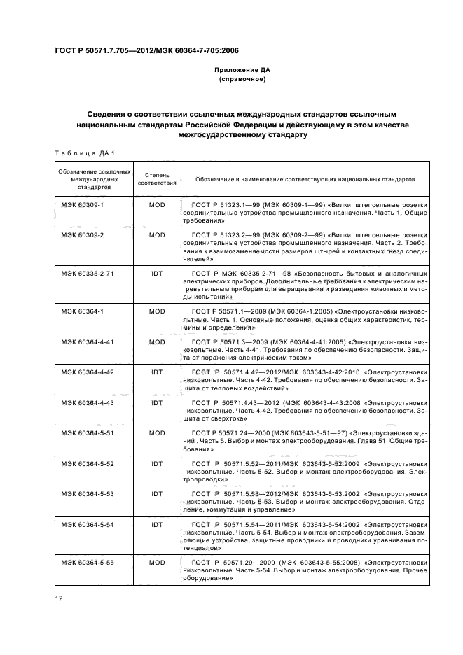 ГОСТ Р 50571.7.705-2012,  16.