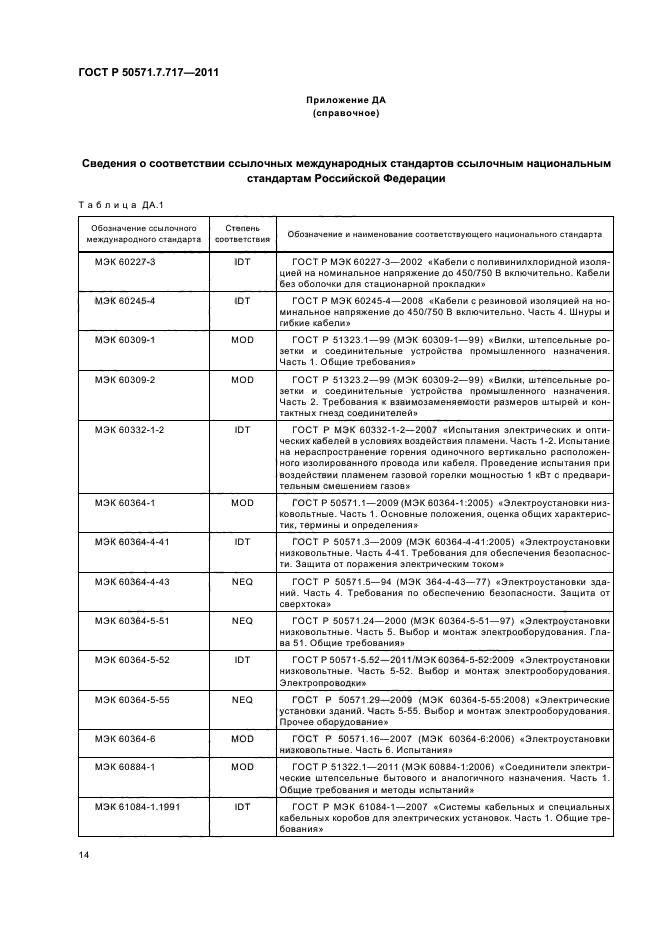 ГОСТ Р 50571.7.717-2011,  18.