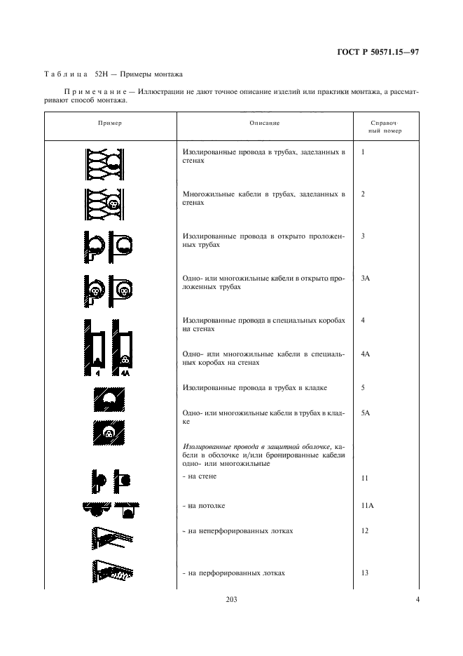   50571.15-97,  7.