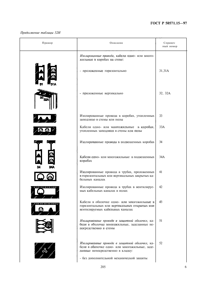   50571.15-97,  9.