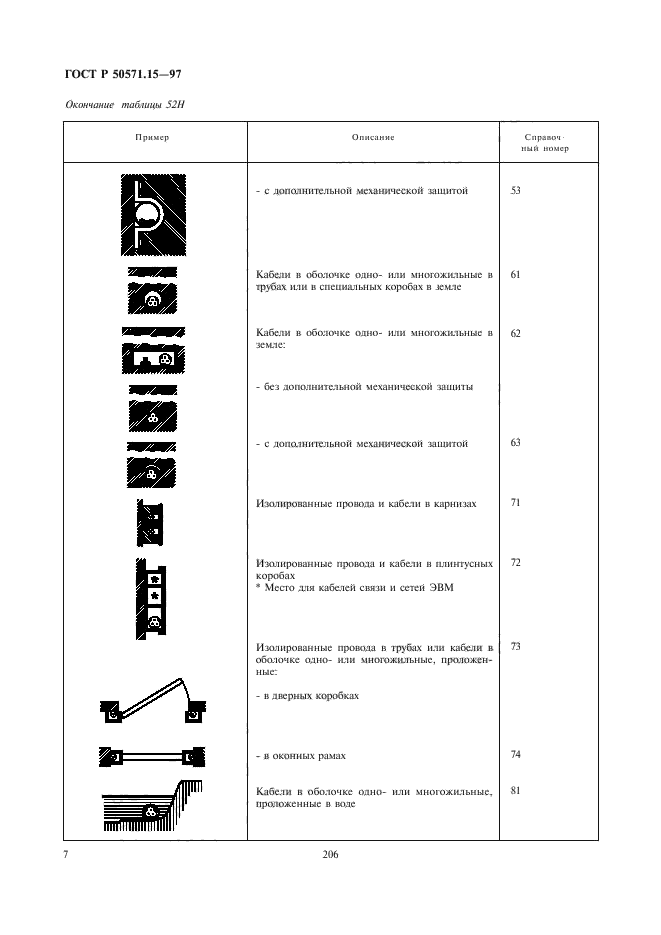 ГОСТ Р 50571.15-97,  10.