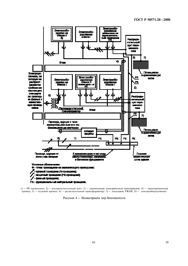   50571.20-2000,  14.