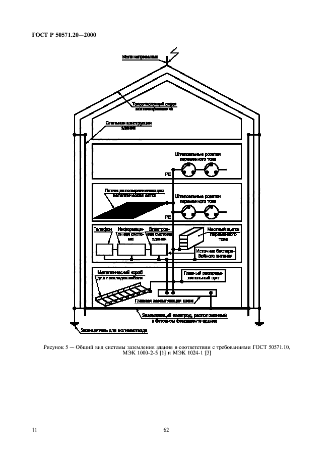   50571.20-2000,  15.