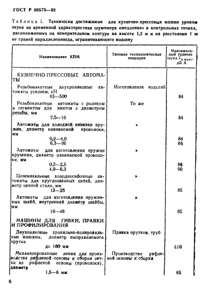 ГОСТ Р 50573-93,  8.