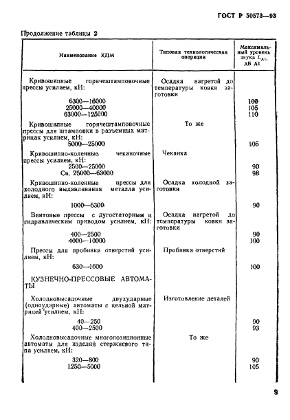 ГОСТ Р 50573-93,  11.