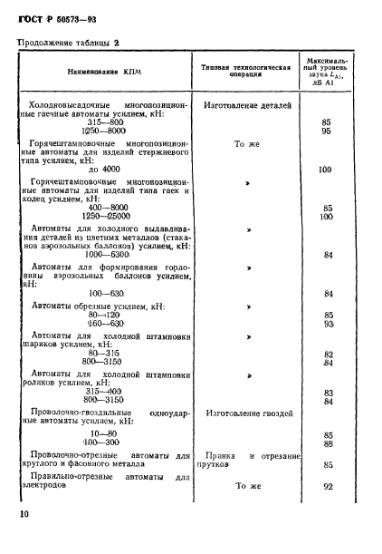 ГОСТ Р 50573-93,  12.