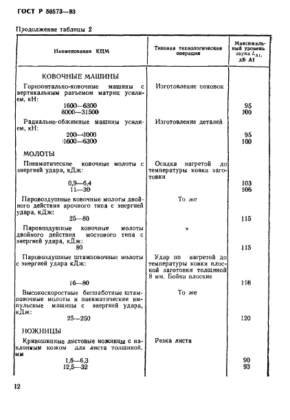 ГОСТ Р 50573-93,  14.