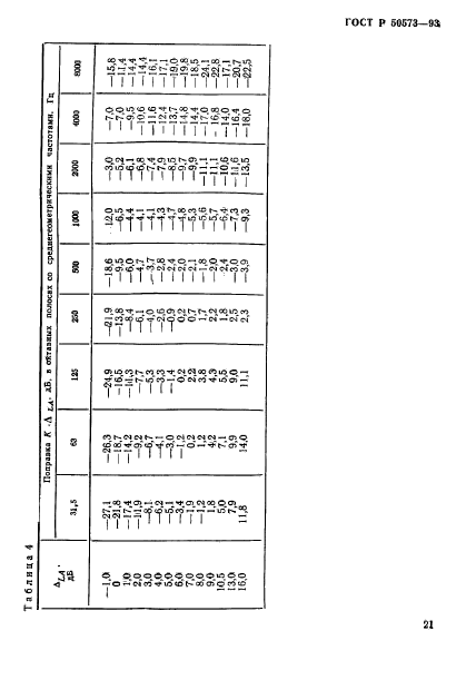 ГОСТ Р 50573-93,  23.