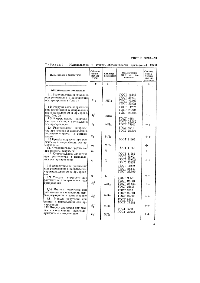 ГОСТ Р 50583-93,  7.