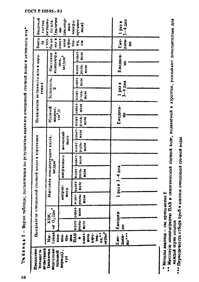 ГОСТ Р 50595-93,  13.