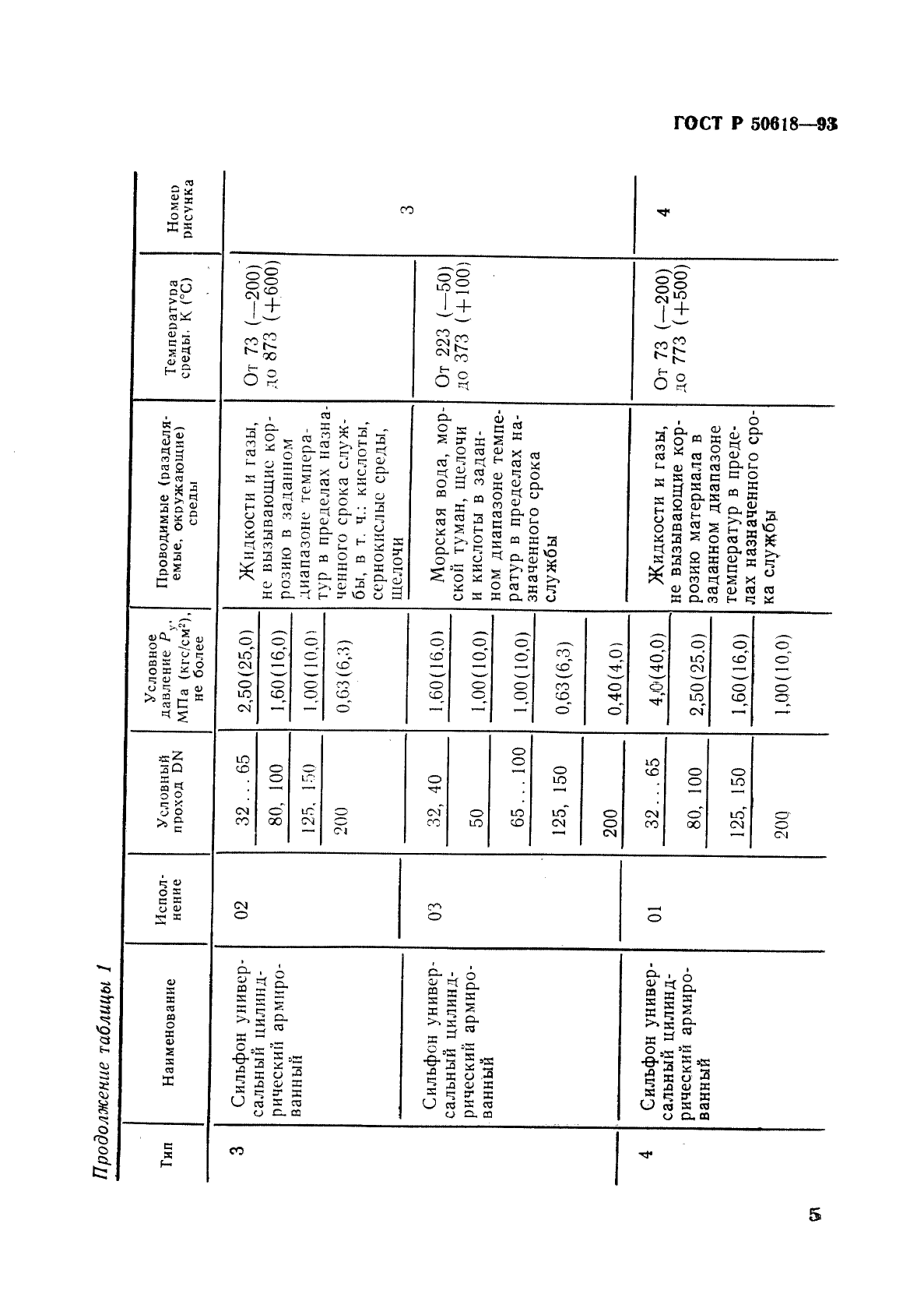 ГОСТ Р 50618-93,  8.