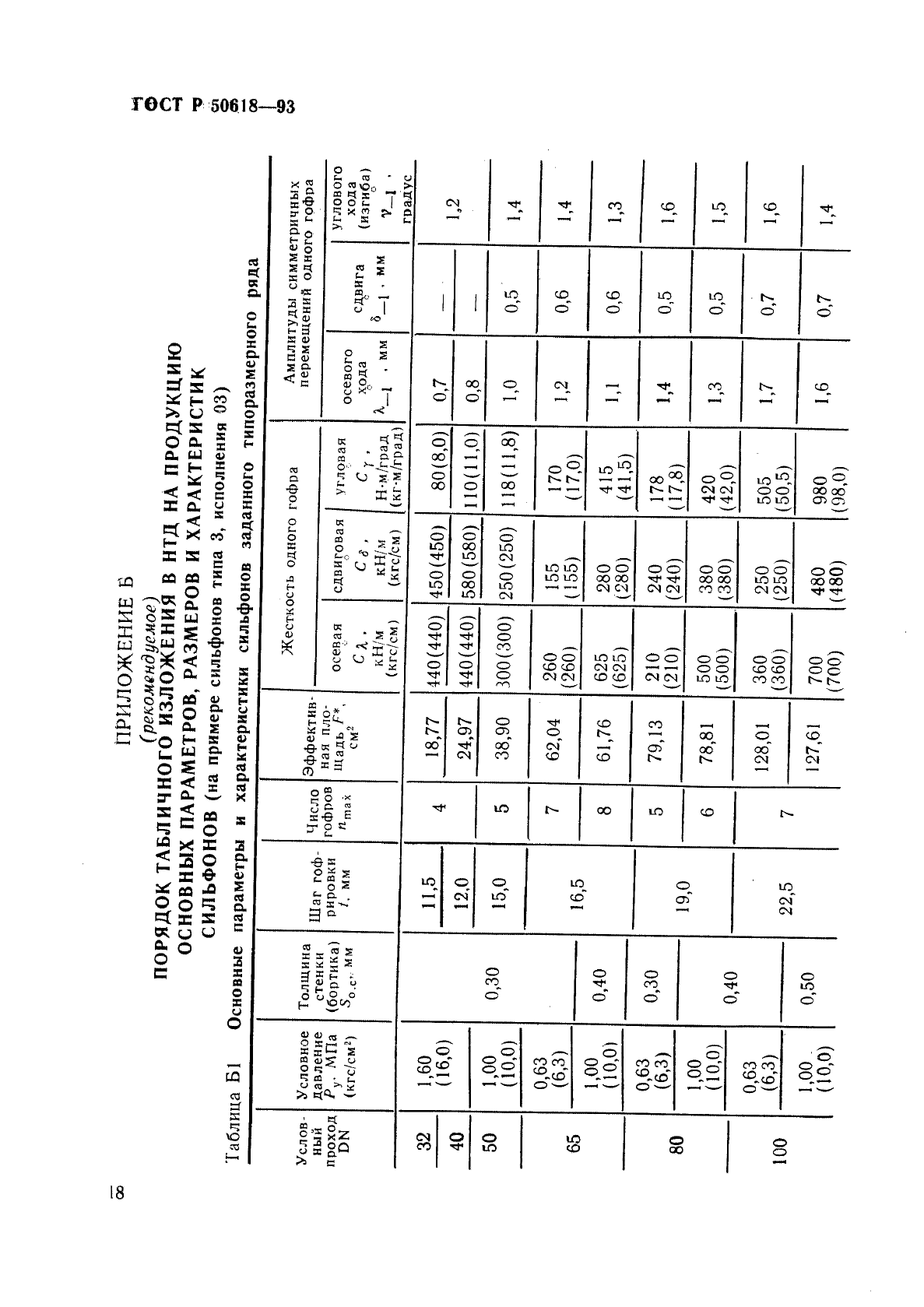   50618-93,  21.