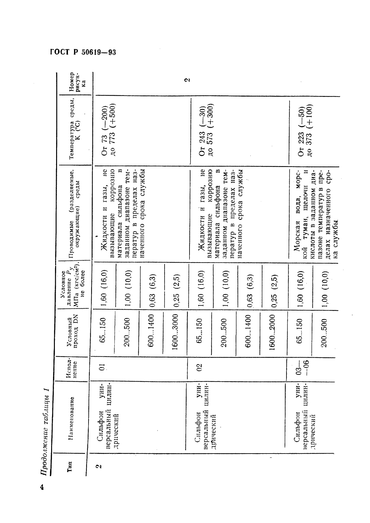 ГОСТ Р 50619-93,  7.