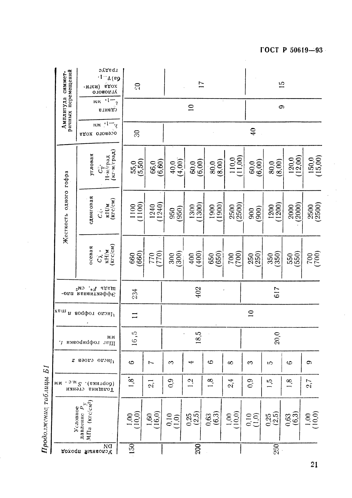 ГОСТ Р 50619-93,  24.