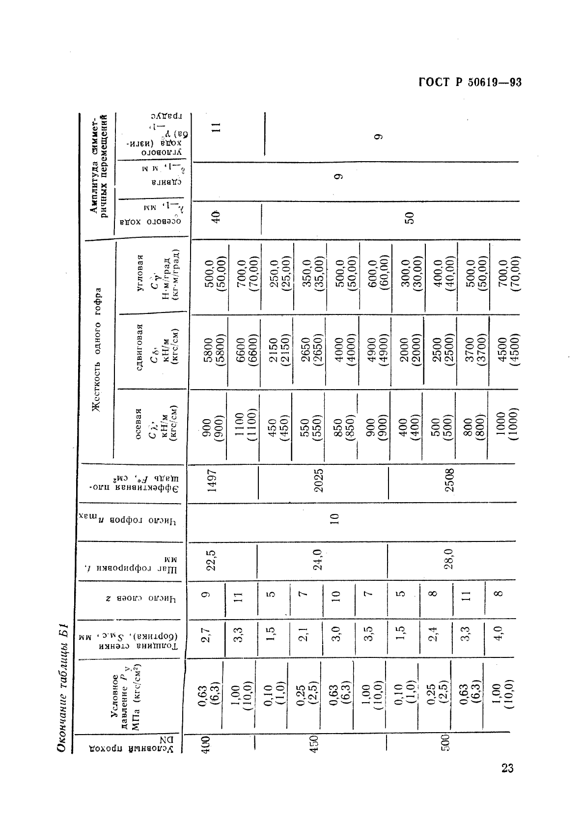 ГОСТ Р 50619-93,  26.