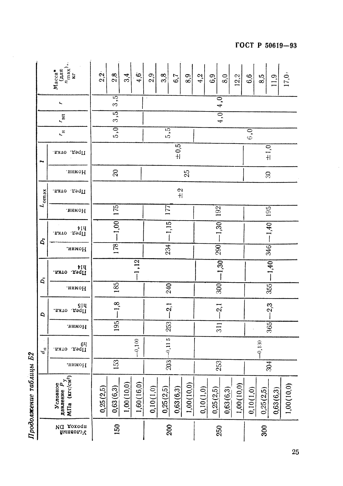 ГОСТ Р 50619-93,  28.