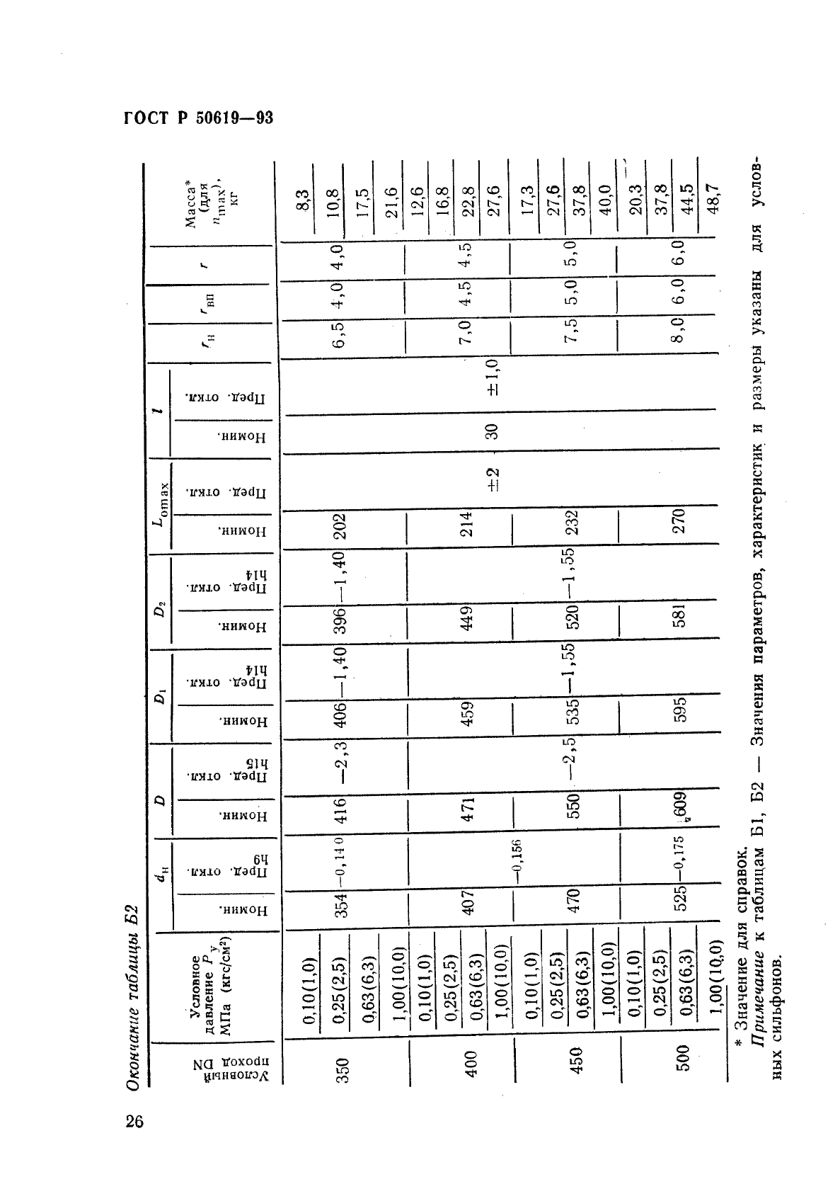 ГОСТ Р 50619-93,  29.