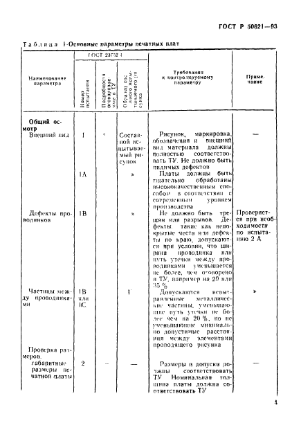   50621-93,  7.