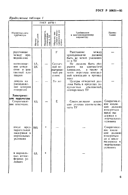 ГОСТ Р 50621-93,  9.