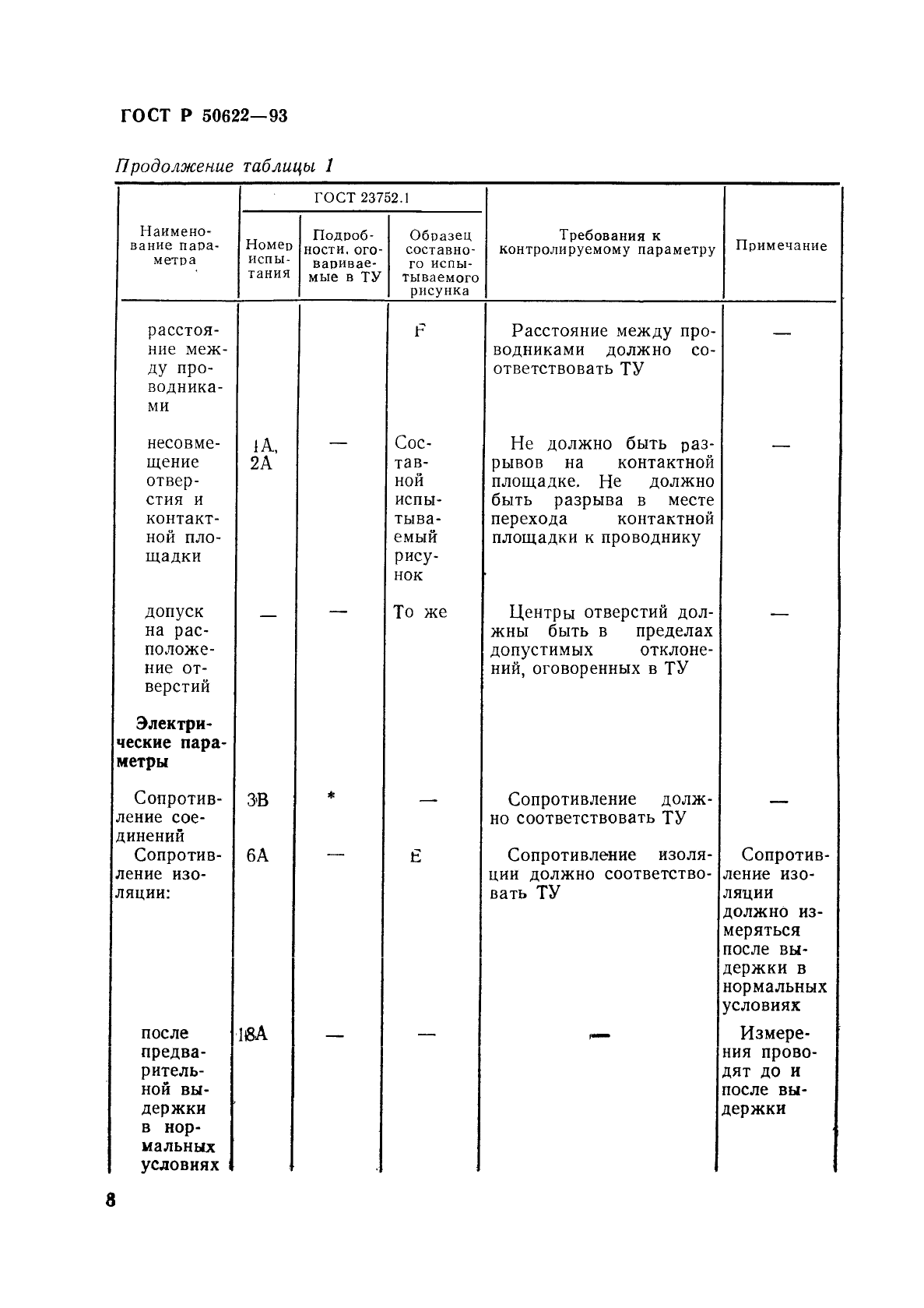 ГОСТ Р 50622-93,  11.