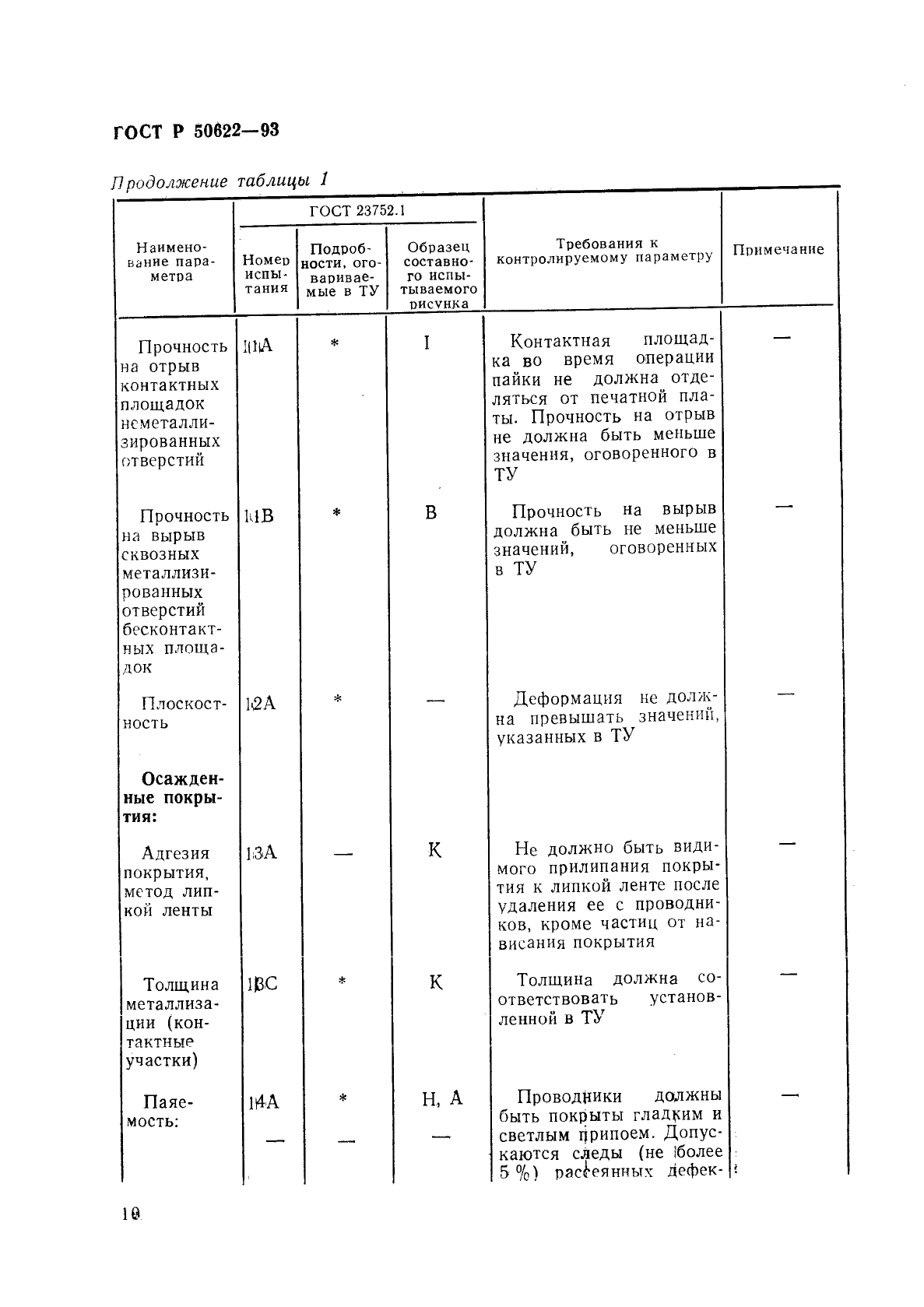 ГОСТ Р 50622-93,  13.