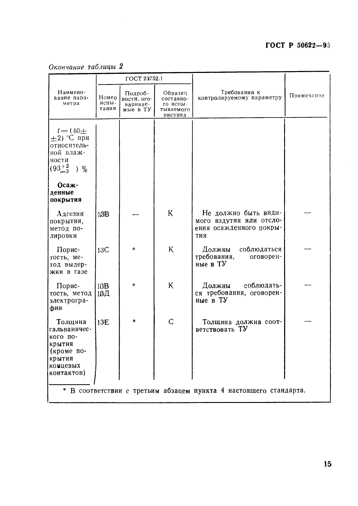 ГОСТ Р 50622-93,  18.