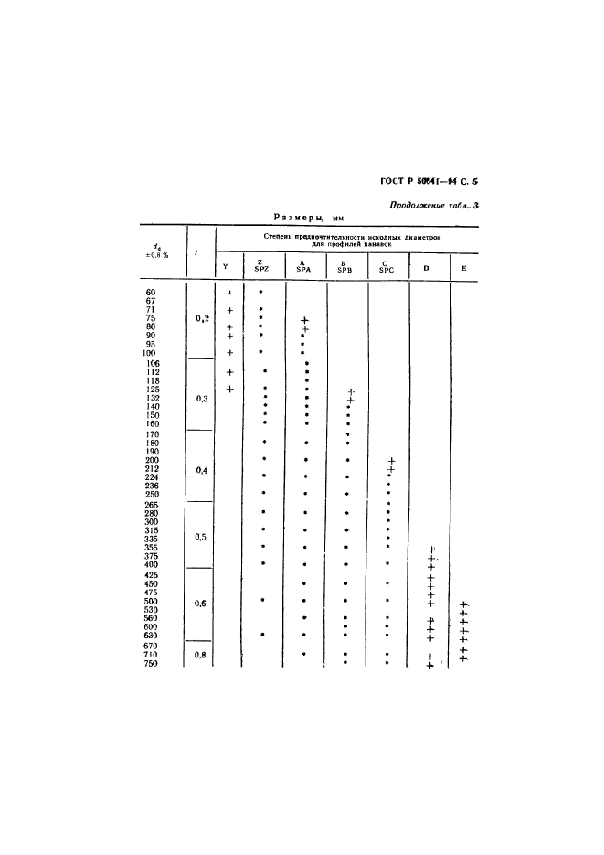 ГОСТ Р 50641-94,  7.