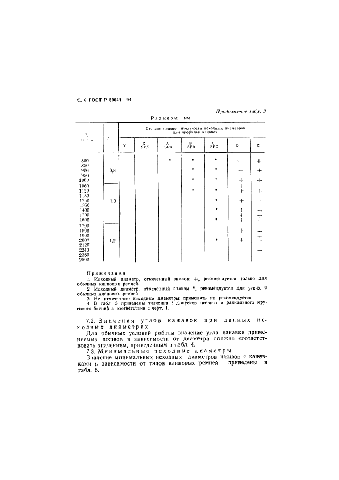 ГОСТ Р 50641-94,  8.