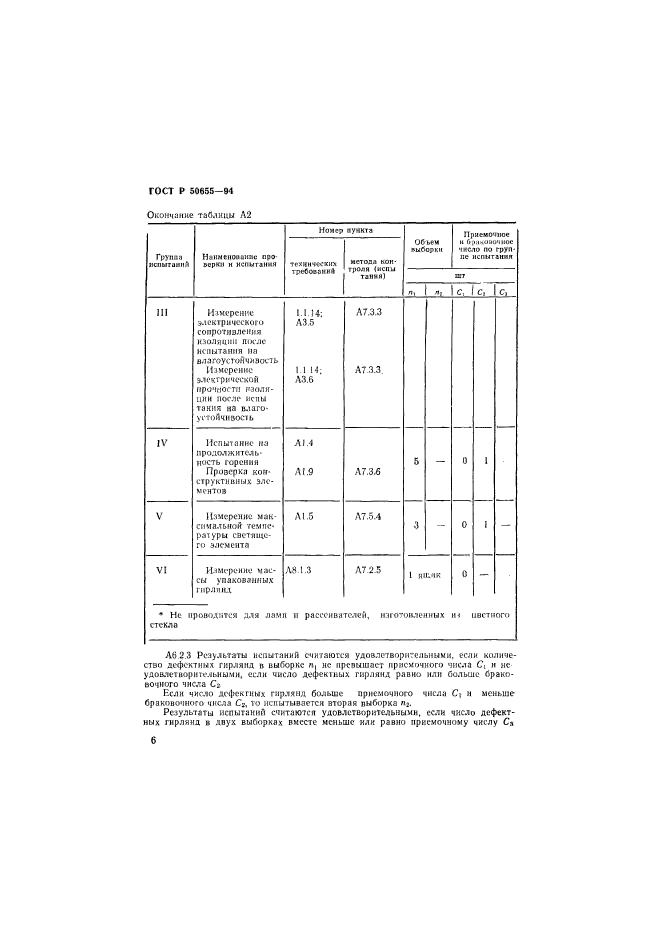   50655-94,  19.