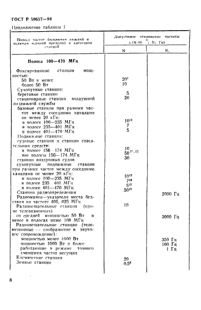 ГОСТ Р 50657-94,  11.