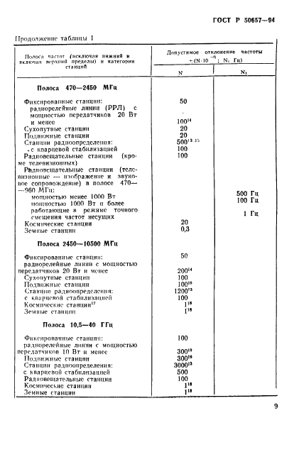 ГОСТ Р 50657-94,  12.